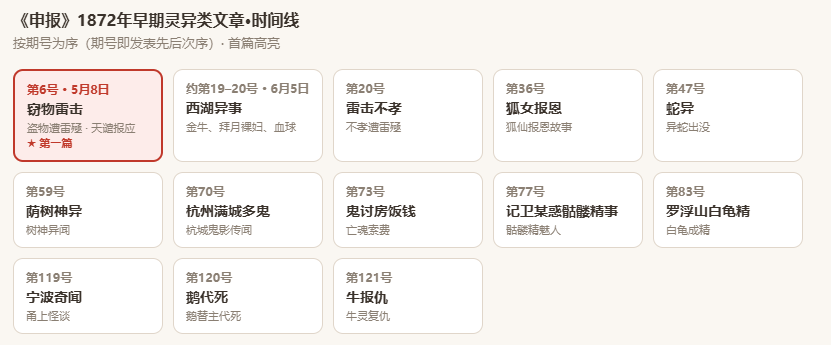 从今天起,发表翻译版《申报》内容,领略近代史奇闻轶事