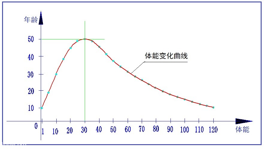 走进场生命世界 第二章 生命能量