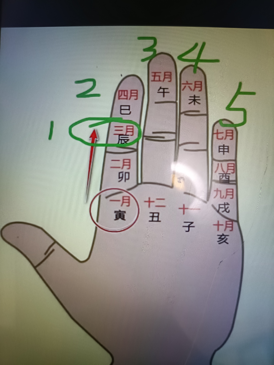 婚姻测算法