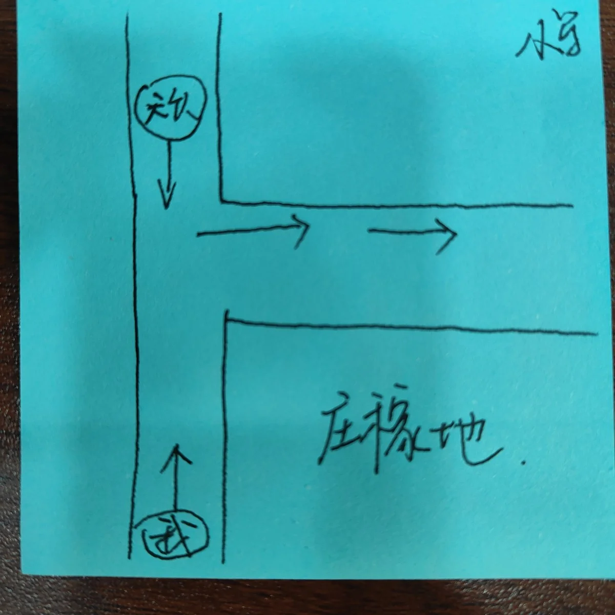 童年时期见过的……